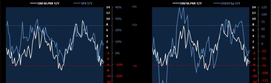 Securities vs Macroeconomic Factors